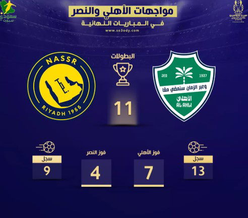 بث مباشر مباراة النصر والأهلي.. قمة نارية في دوري روشن